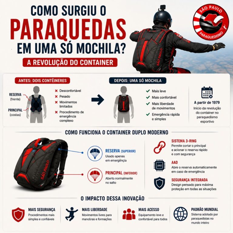 Como surgiu o paraquedas em uma única mochila