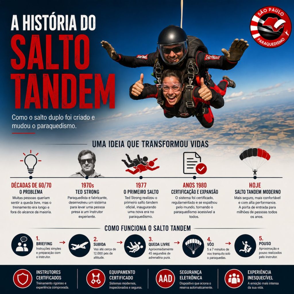 História do salto duplo