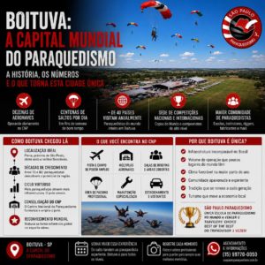 Boituva Capital do Paraquedismo