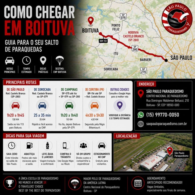 Como chegar em Boituva