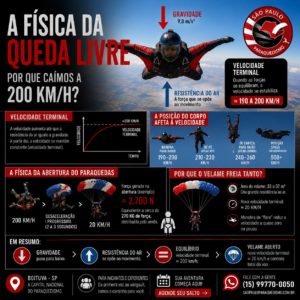 A física da queda livre