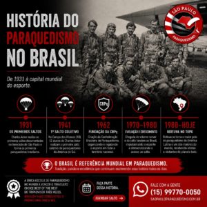História do paraquedismo no Brasil